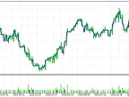 Moving Average Trading System - MetaTrader 5 Expert | MT5 EA Download - MetaTrader 5 Resources