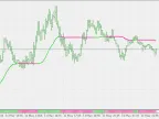 ADXVMA Histogram - MetaTrader 5 Script | Forex Indicator Download - MT4/MT5 Resources