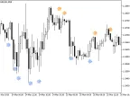 iWPRSign - MetaTrader 5 Script | Trading Script Download - MT4/MT5 Resources