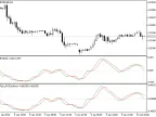 IncRVIOnArray - MetaTrader 5 Library | Forex Indicator Download - MT4/MT5 Resources