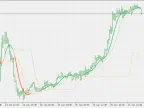Smoother Levels - MetaTrader 5 Script | Forex Indicator Downloads - MT4/MT5 Resources - MetaTrader 5 Resources