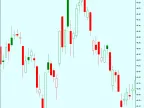 Hollow-Candlesticks | Forex Indicators Download - MT4/MT5 Resources