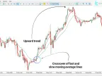 MTF MA H4 Indicator Download for MT5 – Free | Forex Indicator Download – MetaTrader 5 Resource