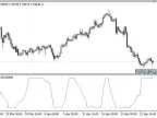 Stochastic_MACD - MetaTrader 5 Script | Trading Script Download - MT4/MT5 Resources
