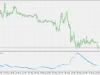EMA Deviation - MetaTrader 5 Script | Trading Script Download - MT4/MT5 Resources - MetaTrader 5 Resources