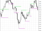 Support and Resistance - MetaTrader 5 Script | Forex Indicator Download - MT4/MT5 Resources - MetaTrader 5 Resources