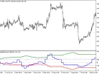 FX5_SelfAdjustingCCI_HTF - MetaTrader 5 Script - MT4/MT5 Resources