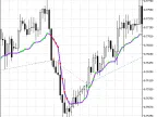 Exp_AMkA - MetaTrader 5 Expert | Forex Indicator Download - MT4/MT5 Resources