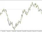 ATR ZigZag - MetaTrader 5 Script | Trading Script Download - MT4/MT5 Resources