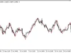 SimpleZZ - MetaTrader 5 Script | Forex Indicator Download - MT4/MT5 Resources