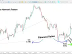 Nen Star Harmonic Pattern Indicator Download for MT5 | Forex Indicator Download - MetaTrader 5 Resources