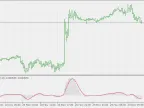 PdfMA MACD - MetaTrader 5 Script | Forex Indicator Download - MT4/MT5 Resources