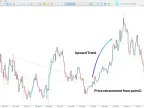 ABC Harmonic Pattern Indicator for MT5 – Download | Forex Indicator Download – MetaTrader 5 Resource