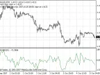 Complex_pairs - MetaTrader 4 Script | Forex Indicator Download - MT4/MT5 Resources