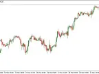 Daily Change (Percent Indicator) - MetaTrader 4 Script | Forex Indicator Download - MT4/MT5 Resources