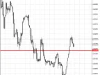 PriceAlert - MetaTrader 5 Script | Forex Indicator Download - MT4/MT5 Resources