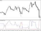 WidnersOscilator - MetaTrader 5 Script | Forex Indicator Download - MT4/MT5 Resources