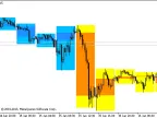 BackgroundСandle_XD-RangeSwitch_HTF - indicator for MetaTrader 5