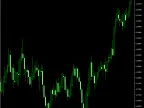Daily-Percentage-Change | Forex Indicators Download - MT4/MT5 Resources