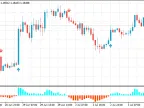 Tipu CCI - MetaTrader 4 Script | Forex Indicator Download - MT4/MT5 Resources