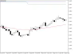 MTF_MA | Forex Indicator Download - MT4/MT5 Resources | MT4/MT5 Download - MetaTrader 5 Resources