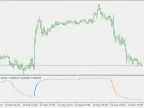 Staircase Chart Average RSI - MetaTrader 5 Script | Forex Indicator Download - MT4/MT5 Resources