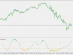 CCI Stochastic Indicator - MetaTrader 5 Script | Forex Indicator Download - MT4/MT5 Resources