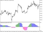 ColorMomentum_AMA_HTF - MetaTrader 5 Script - MT4/MT5 Resource