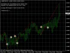 XigXag - MetaTrader 4 Script | Forex Indicator Download - MT4/MT5 Resources - MetaTrader 5 Resources