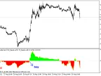 CCIT3_noReCalc - MetaTrader 5 Script | Forex Indicator Download - MT4/MT5 Resources