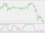 alb Average Stochastic - MetaTrader 5 Script | Forex Indicator Download - MT4/MT5 Resources