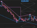 Secret Forex TIO MT4 Indicator Free Download Secret Forex TIO MT4 Indicator FREE Download