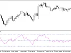 Simple Trend Detector - MetaTrader 5 Script - MQL5 | Forex Indicator Download - MT4/MT5 Resources