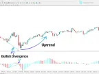 Awesome Oscillator Divergence Indicator Download for MetaTrader 4 – Free – MT4/MT5 Resource