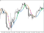 Bezier_StDev - MetaTrader 5 Script | Forex Indicator Download - MT4/MT5 Resources