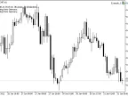 MyComment - Add new comments without deleting existing comments. - MetaTrader 5 Library - MT4/MT5 Resources