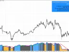 OBTR On Balance True Range Indicator - MetaTrader 4 Script - MT4/MT5 Resources