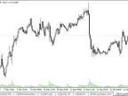 US Dollar Index - MetaTrader 5 Services | Forex Indicator Downloads - MT4/MT5 Resources - MetaTrader 5 Resources
