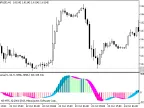 Awesome_Signal - MetaTrader 5 Script | Trading Script Download - MT4/MT5 Resources