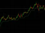 Profit Maximization - MetaTrader 5 Script | Forex Indicator Download - MT4/MT5 Resources - MetaTrader 5 Resources