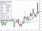 Smooth Line - MetaTrader 5 Script | Forex Indicator Download - MT4/MT5 Resources - MetaTrader 5 Resources