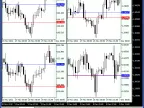 Display multiple CChartObject objects in a single window - MetaTrader 5 Script - MT4/MT5 Resources