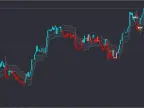 FXacccurate LARNA Indicator For FREE DownloadFXacccurate LARNA Indicator For FREE Download