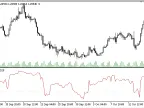 Power_Measure - MetaTrader 5 Script | Forex Indicator Download - MT4/MT5 Resources