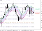 XEnvelopes_Digit_Grid - MetaTrader 5 Script - MT4/MT5 Resources