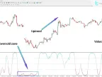 Inverse Fisher Transform of RSI Indicator MT4 Download – Free – [TFlab] – MetaTrader 4 Resource