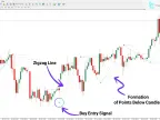 MT4 Trading Magic Indicator Download – Free | Forex Indicator Download – MetaTrader 4 Resources – MetaTrader 4 Resources