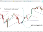 Ichimoku Support and Resistance AD ​​Indicator MT5 Free Download | Forex Indicator Download - MetaTrader 5 Resources