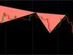 Harmonic Pattern Indicator for MT4 FREE Download