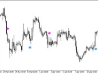 JMACandleTrend_HTF - MetaTrader 5 Script - MT4/MT5 Resources